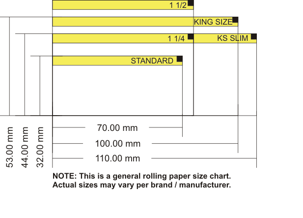 Rolling papers sizes and types chart.